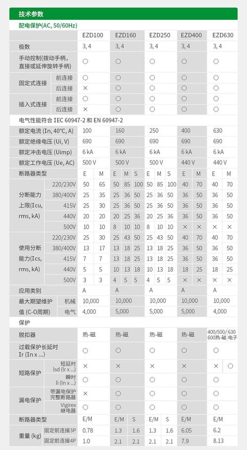 施耐德断路器核心参数有哪些？-图1