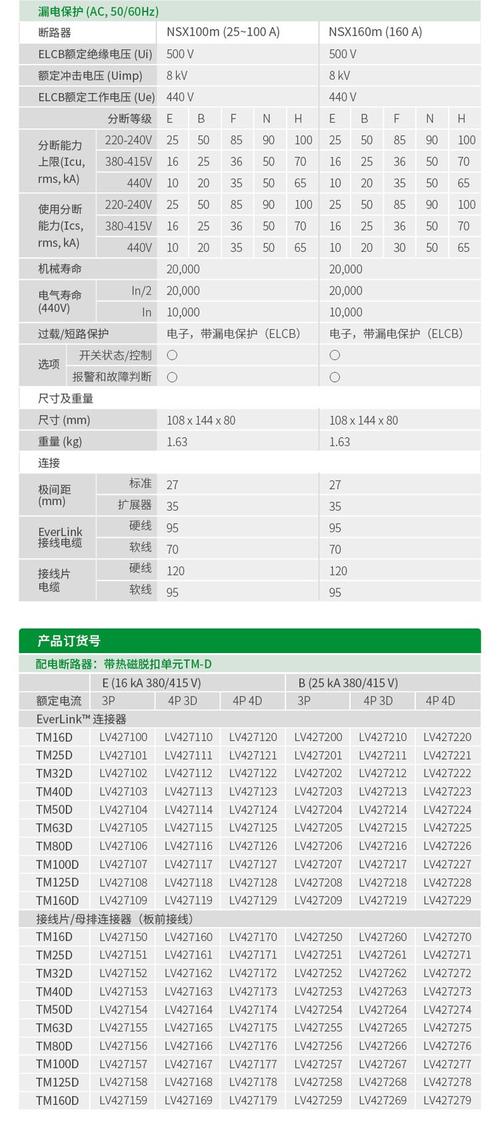 施耐德断路器核心参数有哪些？-图3
