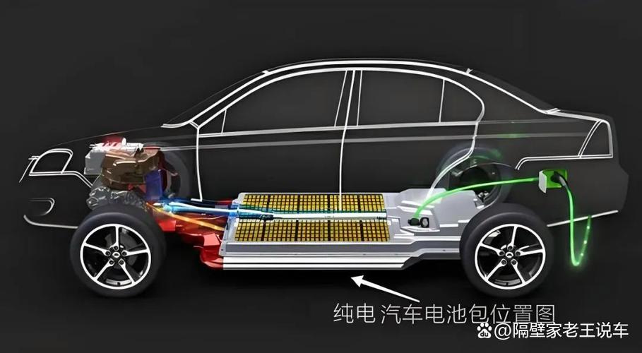 电动汽车电池技术突破瓶颈了吗？-图3