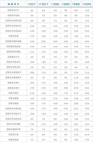 格力空调H5维修费用是多少？-图1