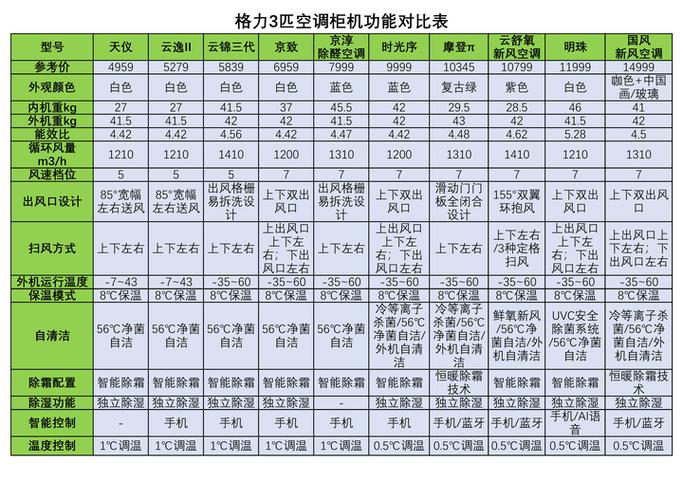 格力空调H5维修费用是多少？-图3