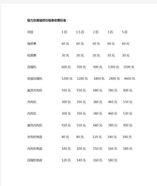 格力空调H5维修费用是多少？-图2