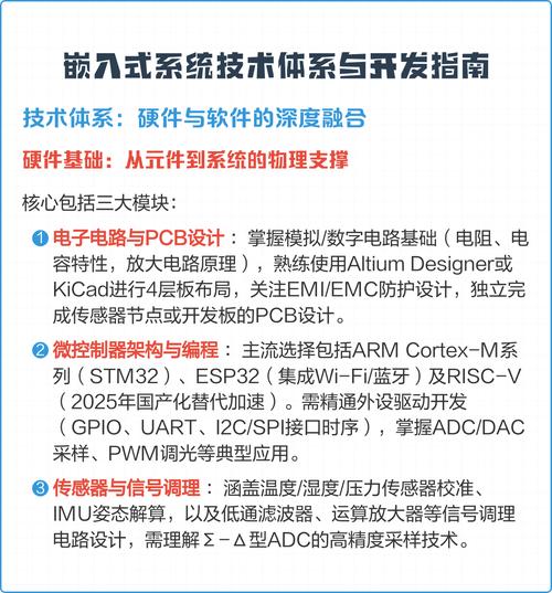 嵌入式开发技术有哪些？-图1