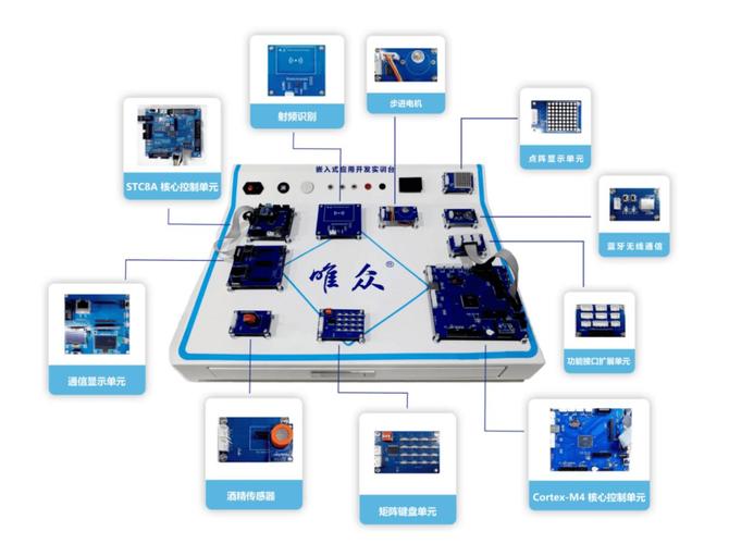 嵌入式开发技术有哪些？-图2
