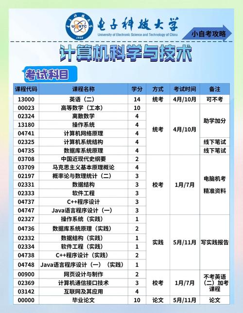 模拟电子技术课程难学吗？核心内容有哪些？-图2