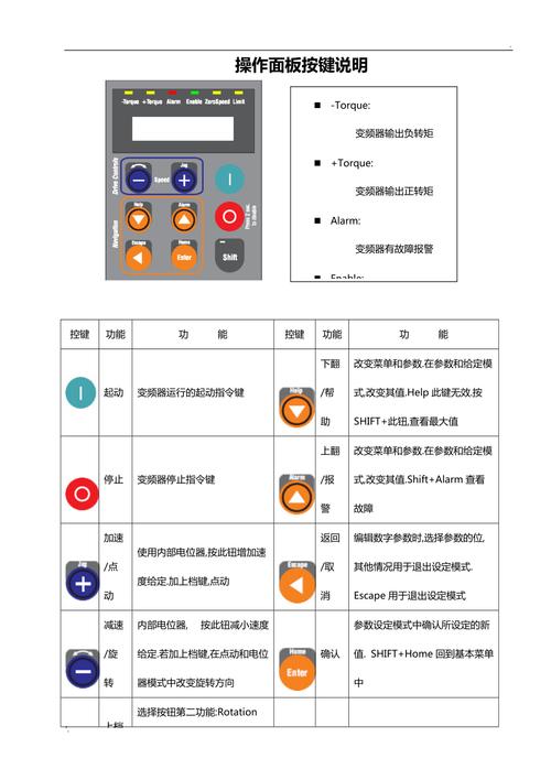 西威变频器维修说明书怎么用？-图1