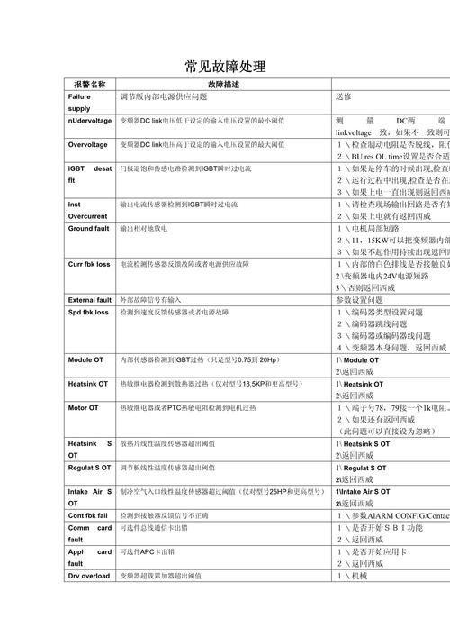西威变频器维修说明书怎么用？-图3