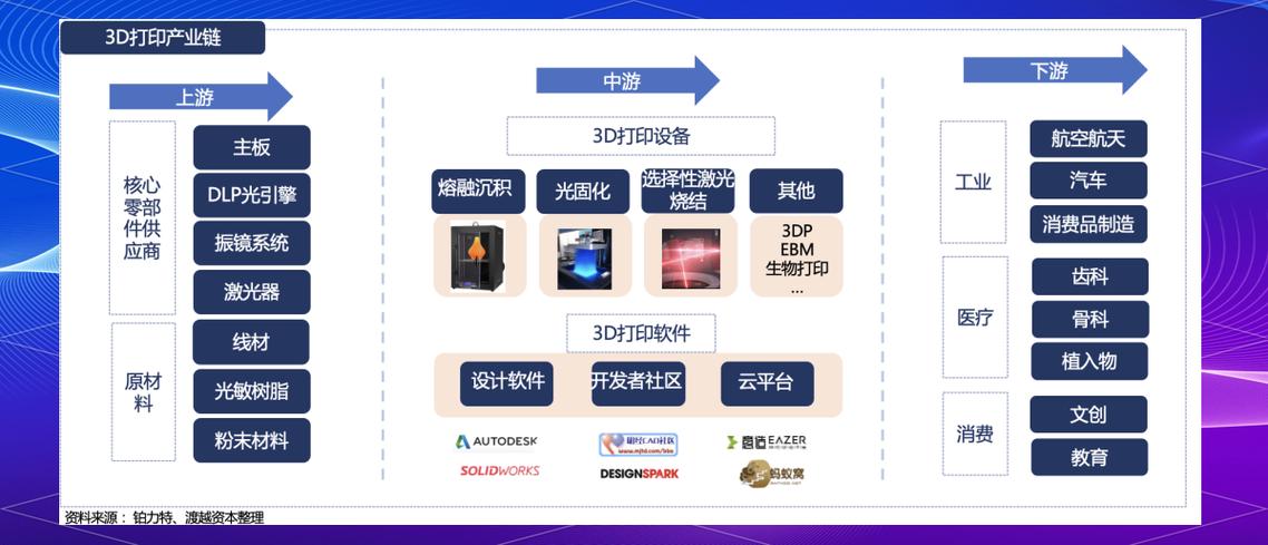 3D打印技术将如何重塑未来？-图2
