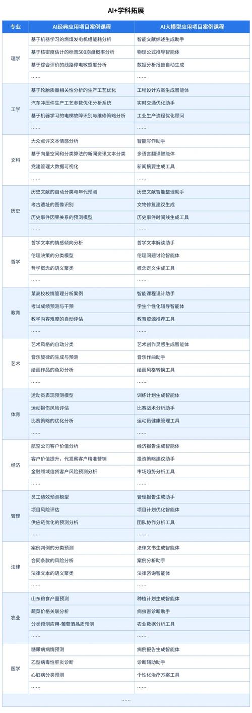数字电子技术课程学什么？-图2