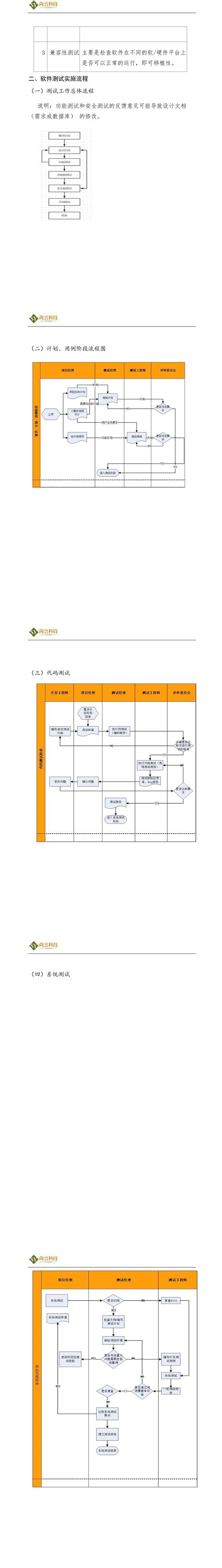 软件测试课程设计，如何高效完成？-图1