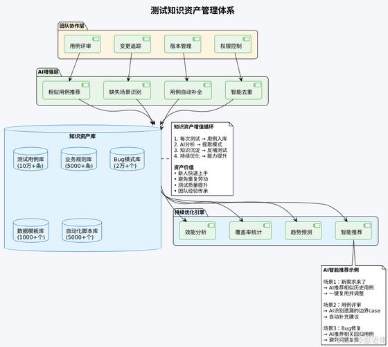 软件测试课程设计，如何高效完成？-图3