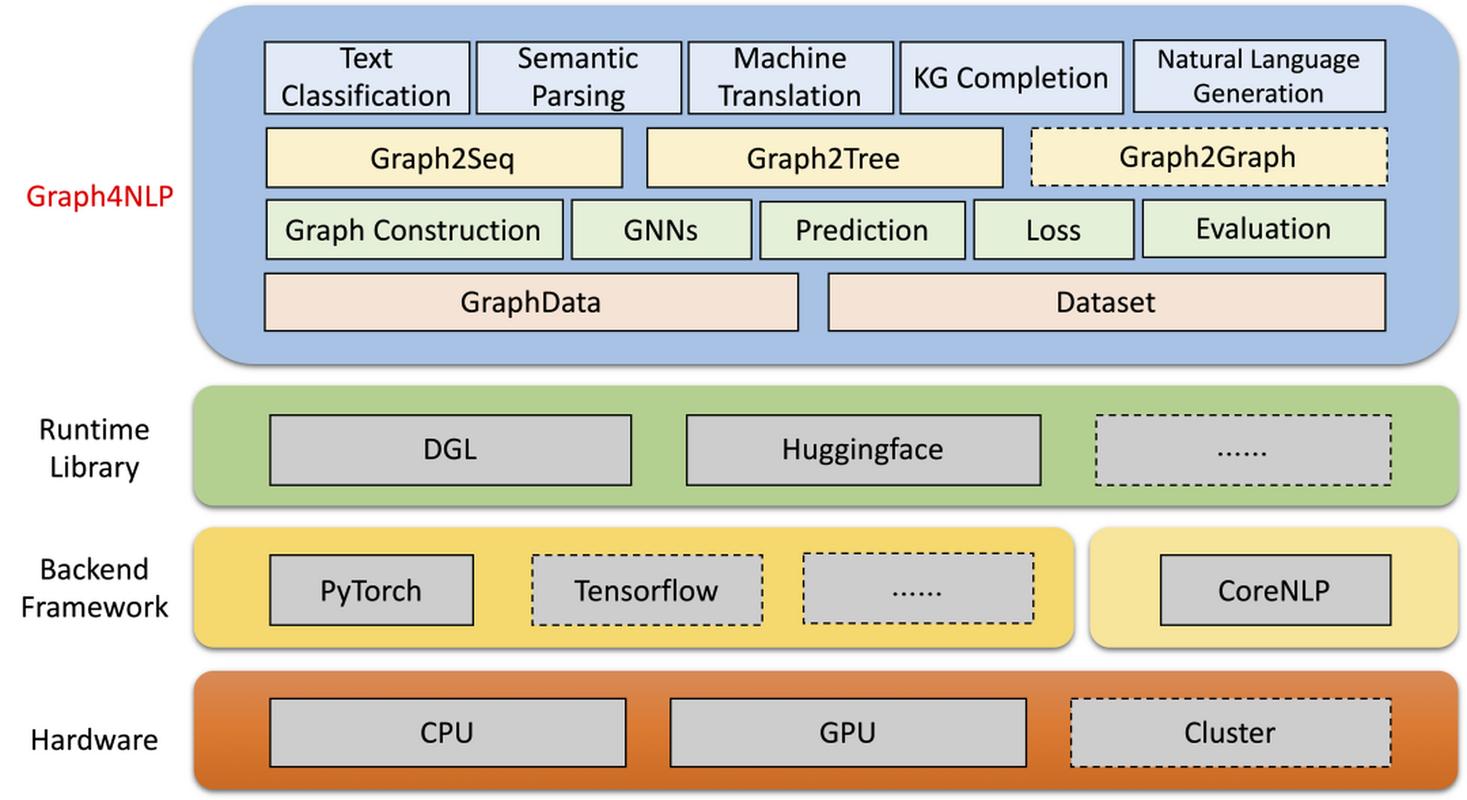 自然语言处理最新技术有哪些突破？-图1