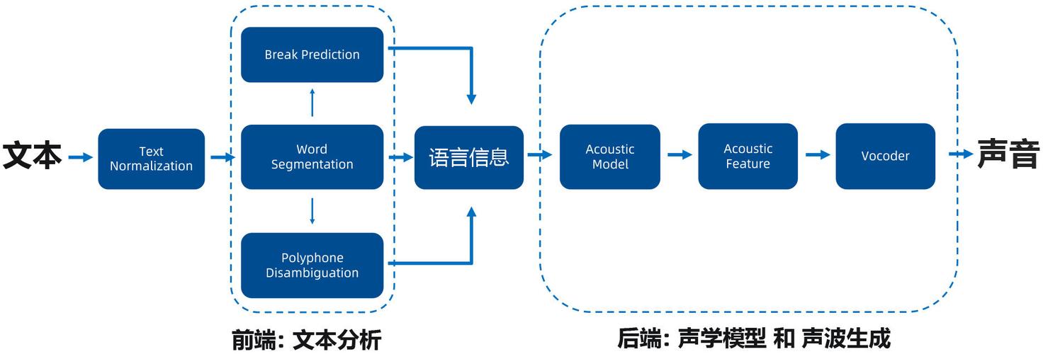 自然语言处理最新技术有哪些突破？-图3