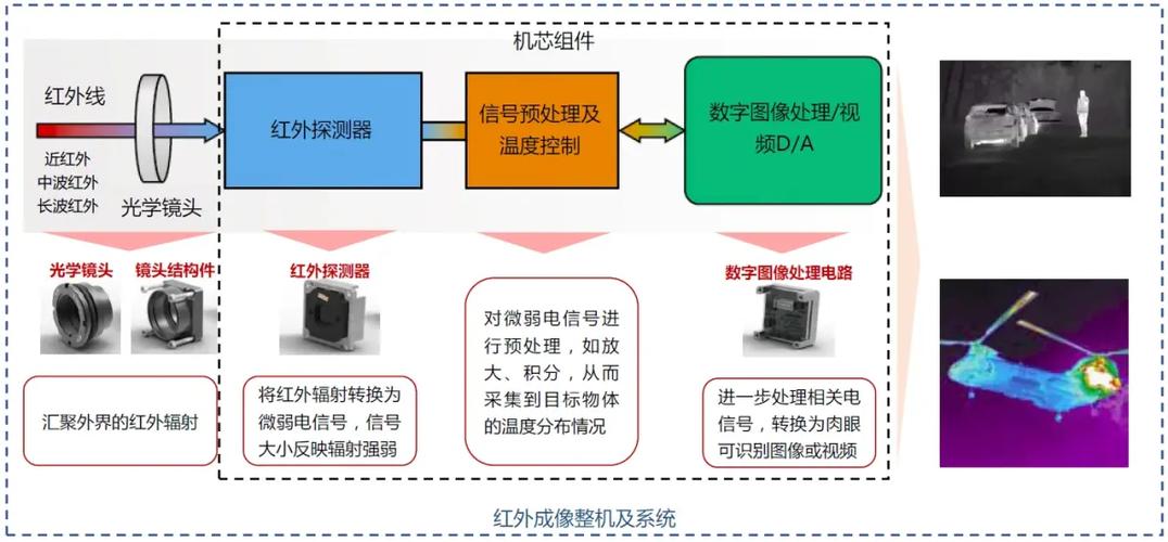 红外线定位技术如何实现精确定位？-图1