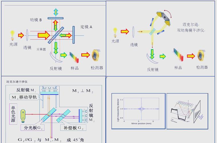 红外线定位技术如何实现精确定位？-图2