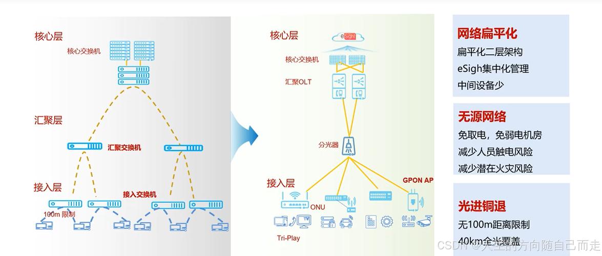 智能光网络技术如何赋能未来应用？-图2