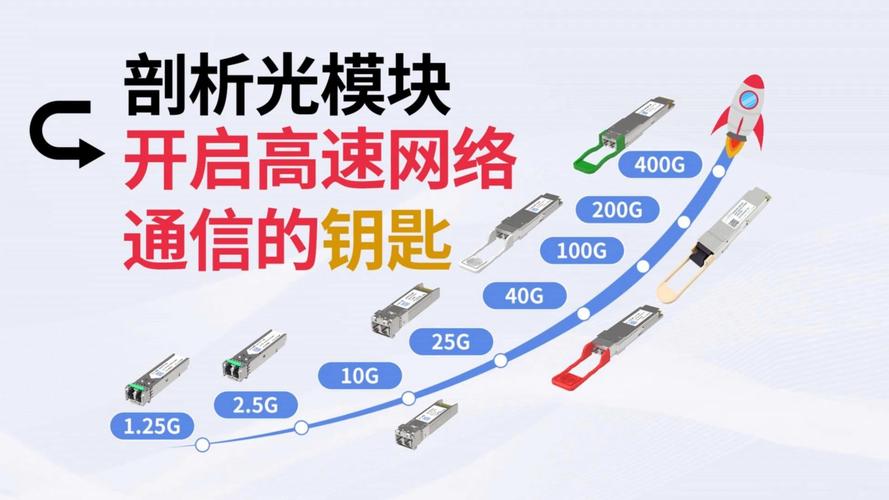 智能光网络技术如何赋能未来应用？-图3