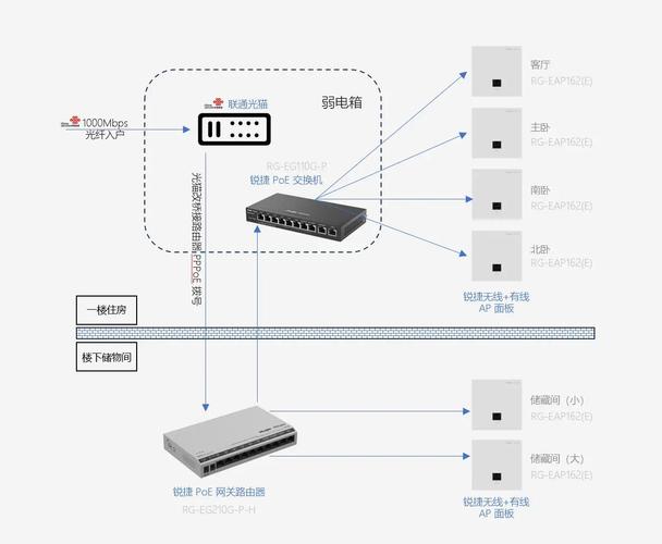 家用路由器如何实现网络信号分发与转换？-图1