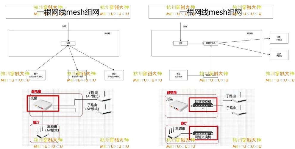 家用路由器如何实现网络信号分发与转换？-图2