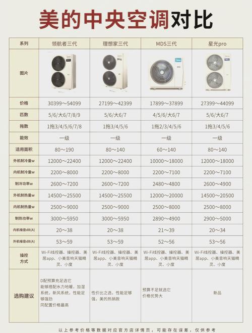 中央空调主要技术参数-图1