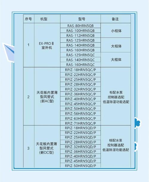 中央空调主要技术参数-图2