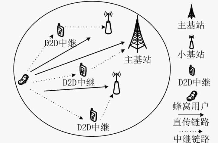 毫米波通信技术如何突破系统瓶颈？-图2