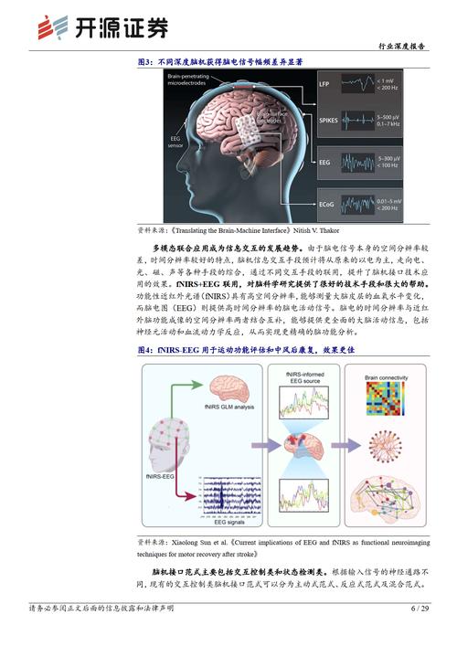 生物识别技术发展现状如何？-图3