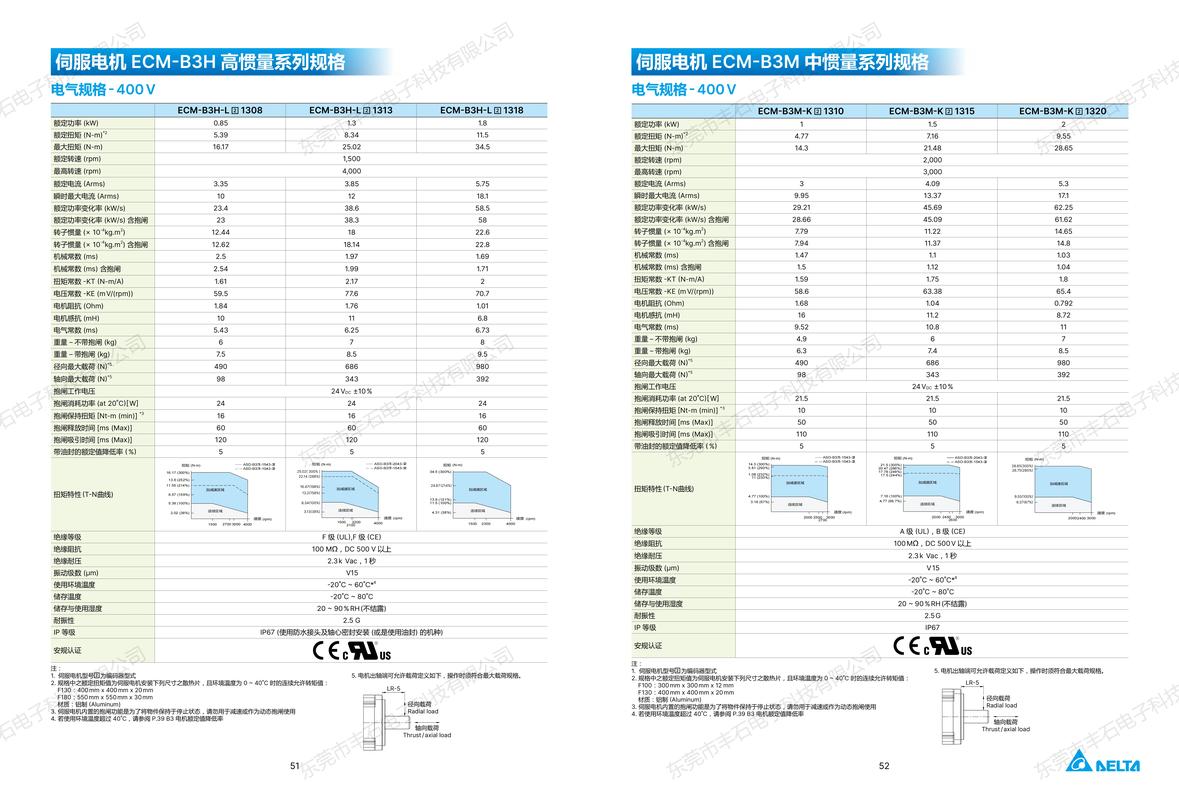 台达伺服技术支持电话是多少？-图1