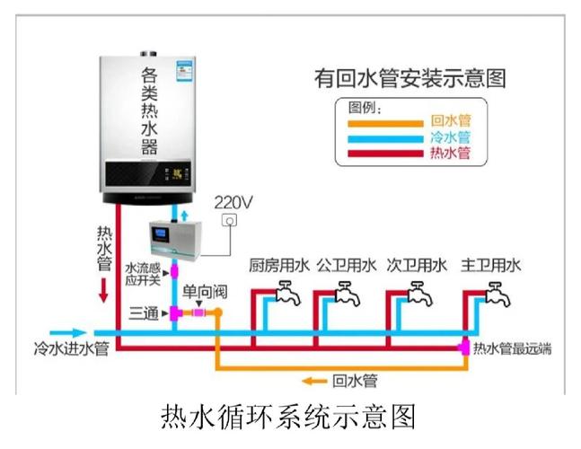 飞科热水器维修电路图哪里找？-图3