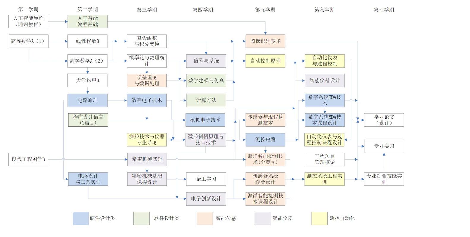 测控与测绘，技术边界如何界定？-图1