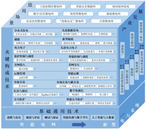 智能电网基础技术规范有何核心要点？-图1