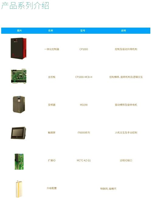 通用变频器品牌怎么选？-图2
