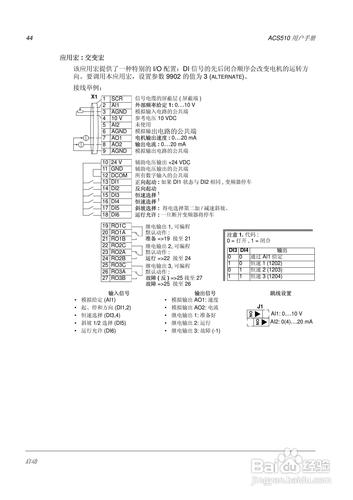acs510品牌有何独特优势？-图2