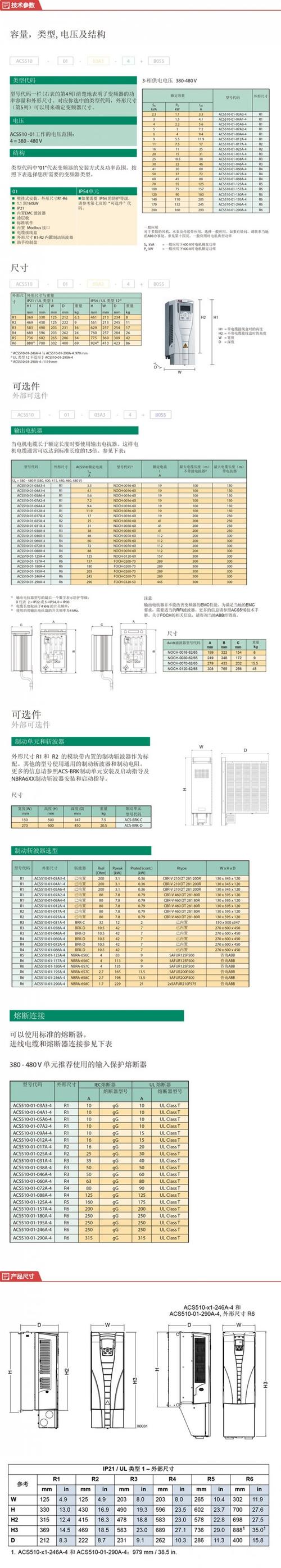 acs510品牌有何独特优势？-图1