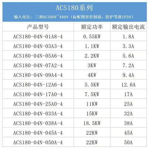 acs510品牌有何独特优势？-图3