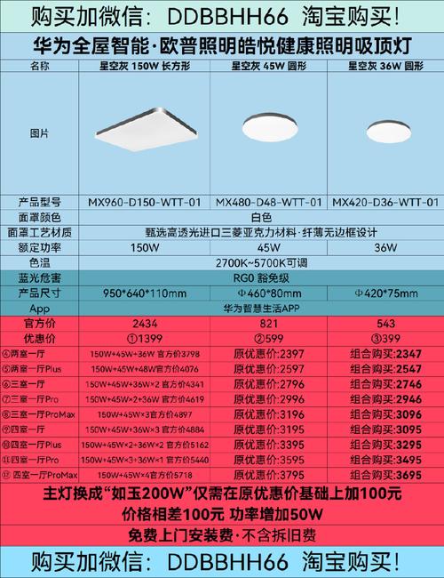 LED吸顶灯关键指标有哪些？-图1