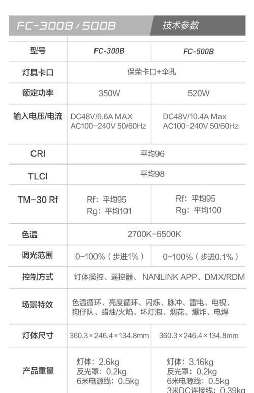 LED吸顶灯关键指标有哪些？-图2