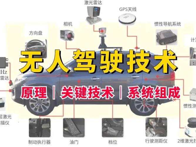 汽车无人驾驶技术原理是什么？-图1
