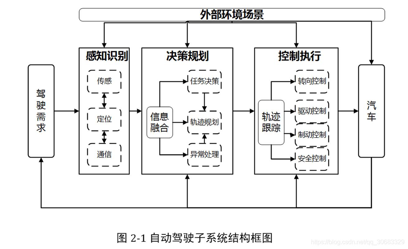 汽车无人驾驶技术原理是什么？-图3