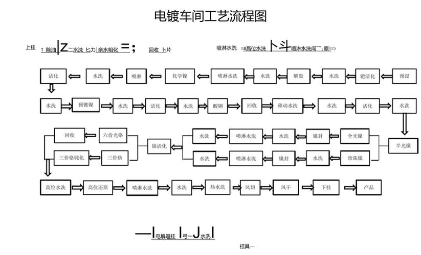 电镀工艺实用技术教程，如何快速掌握核心技能？-图2