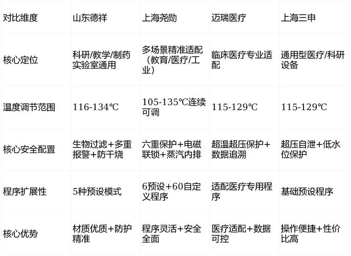 国产高压灭菌器品牌哪个好？-图2