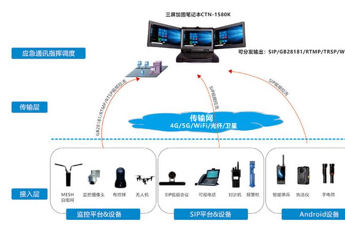 移动通信技术视频教程，如何快速掌握核心知识？-图3