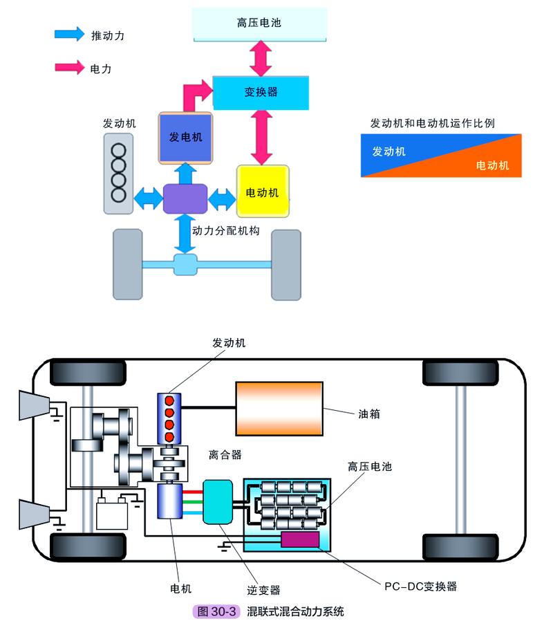 哪种混动技术更省油耐用？-图1