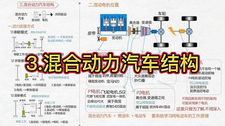 哪种混动技术更省油耐用？-图3