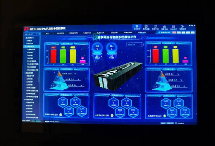 管理中心大屏系统品牌-图2