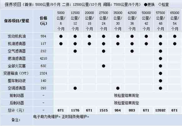 奥迪A8维修手册哪里能下载？-图1