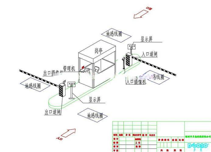 车牌识别系统技术要求有哪些关键点？-图2