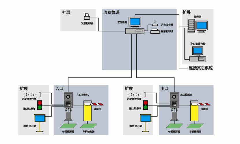 车牌识别系统技术要求有哪些关键点？-图1