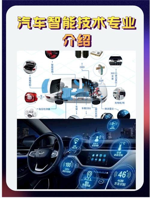 汽车电子新技术有哪些？-图1