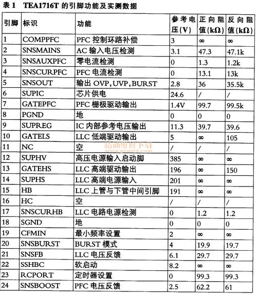 创维5R01维修手册故障怎么查？-图1